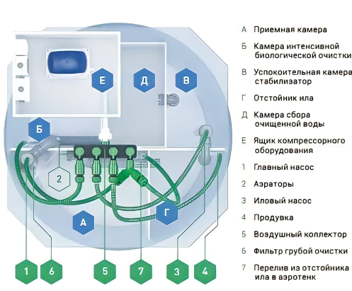 Аэробокс А230-5 max-80 схема